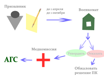 10.2. АГС. Путь.jpg